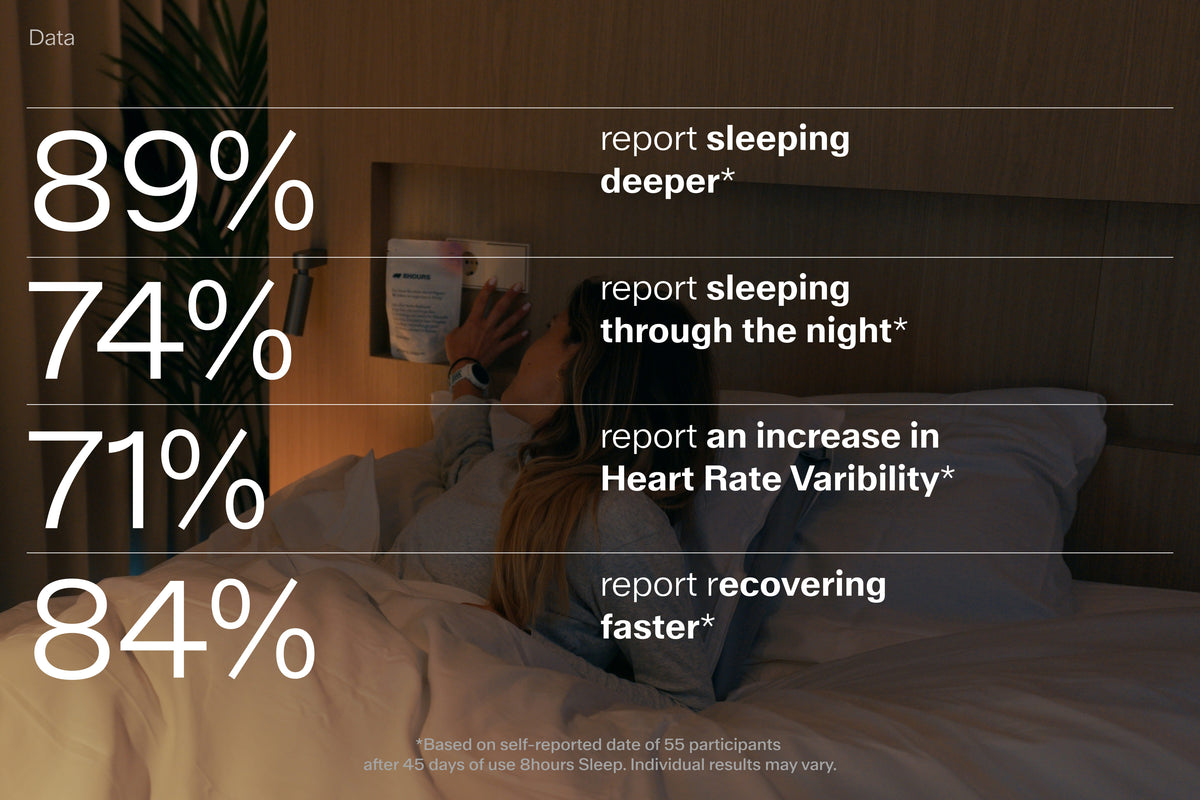 Sleep – 8hours