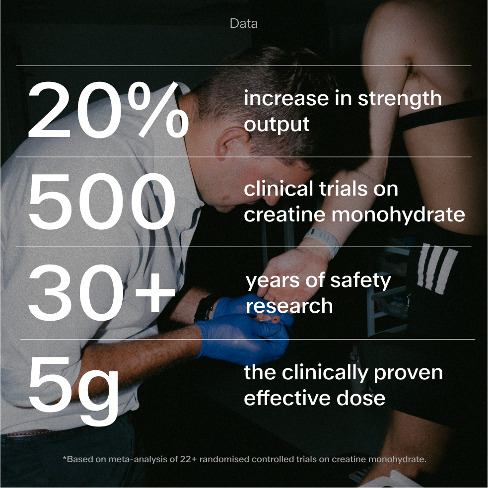 Ultrapure Creatine