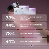 Cognition & Performance