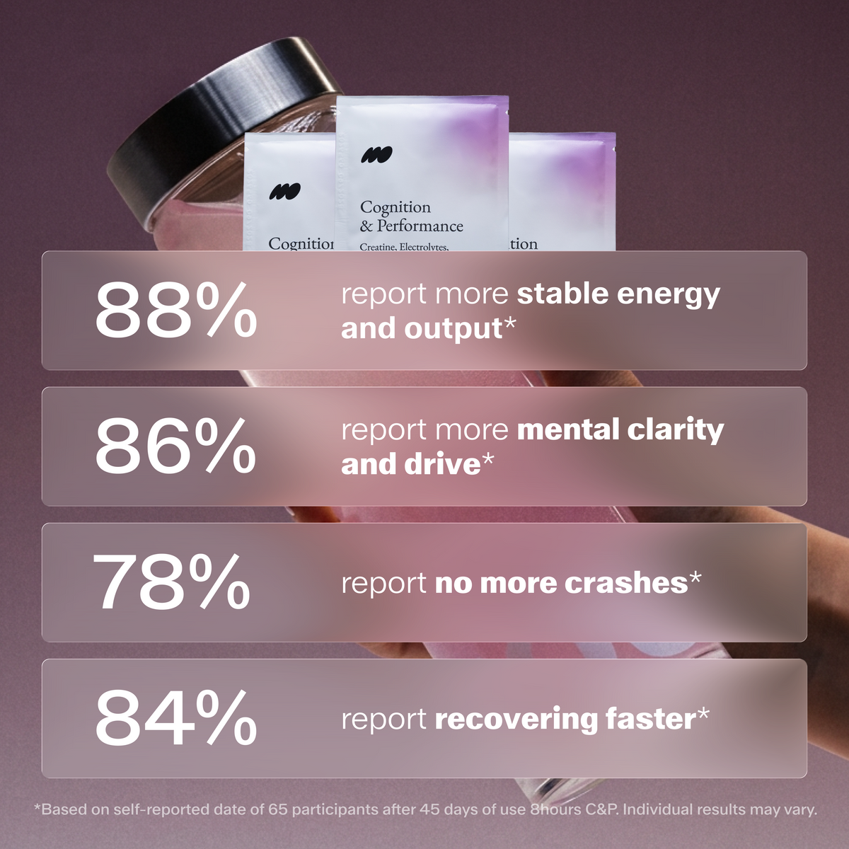 Cognition & Performance