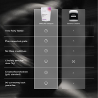 Ultrapure Creatine