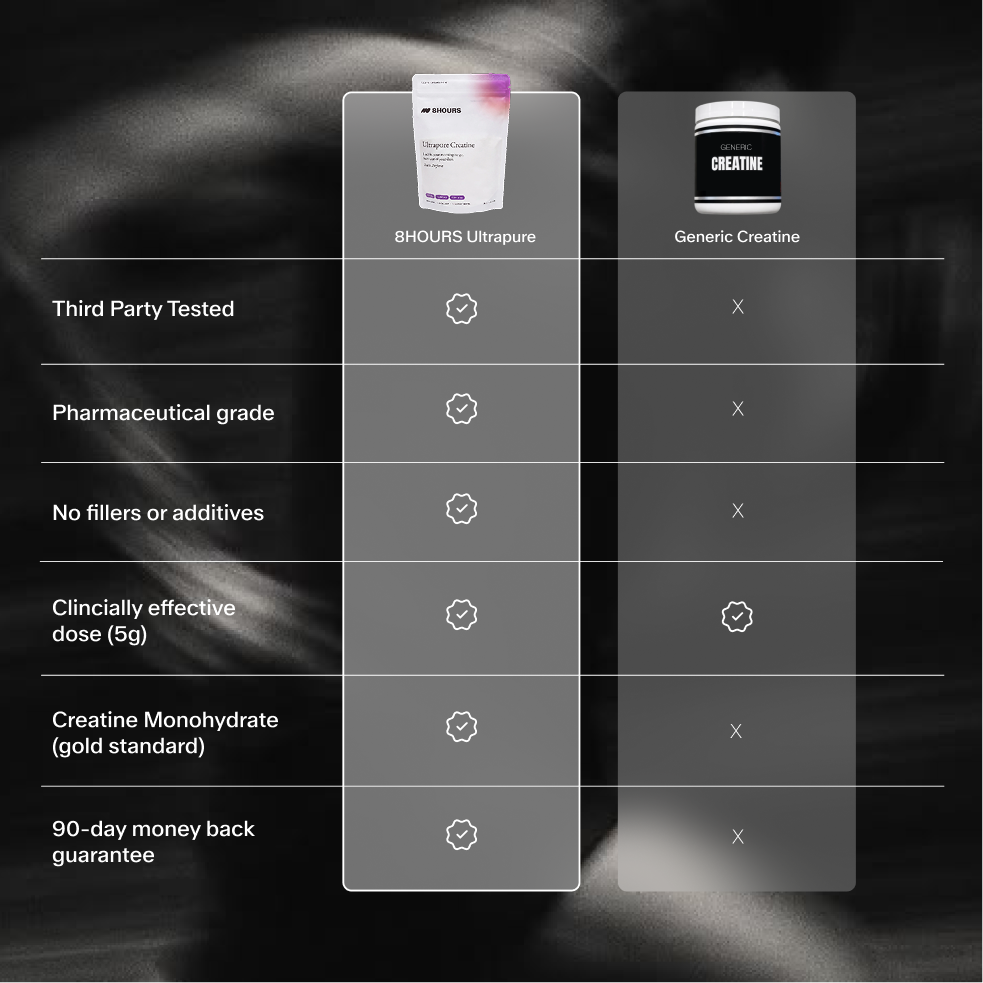 Ultrapure Creatine